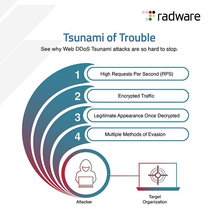 Web-DDoS-Tsunami